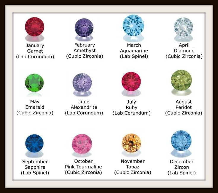 How Color Matters in Simulated Stone